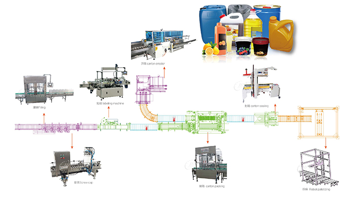 自動食用油灌裝生產線